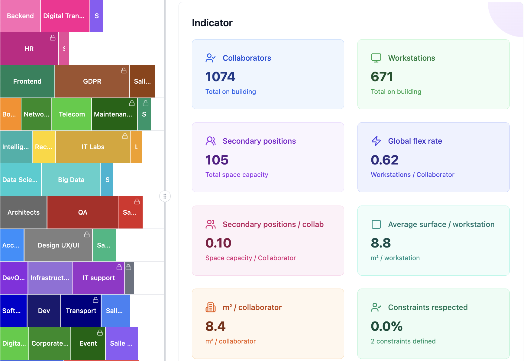 Visualization interface - Floor-by-floor view with color codes